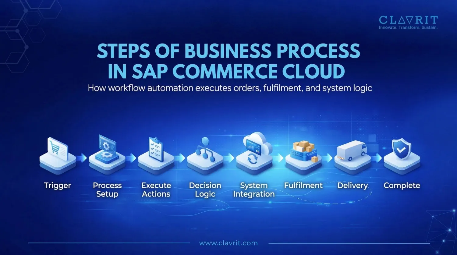 sap commerce cloud